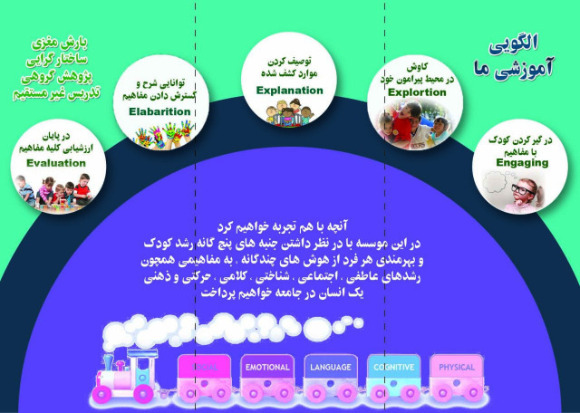 الگوی آموزشی مهدکودک لبخند